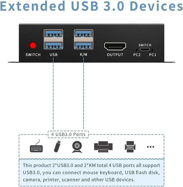 Alt view image 6 of 7 - AUTYUE 2 Port HDMI KVM Switch for 2 Computers 1 Monitors, 4K@60Hz, USB 3.0 Devices KVM switcher, USB 3.0 HDMI Switch 2 in 1 Out, with Desktop Controller, Button switches, Support Windows, Linux, MacOS