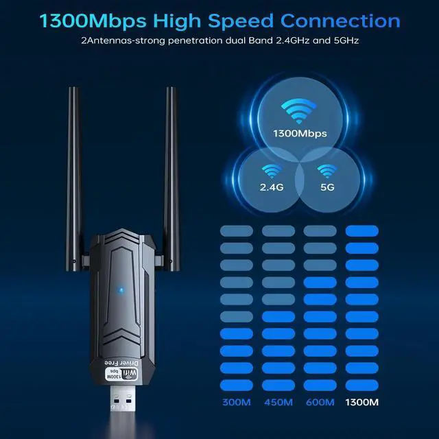 Alt view image 2 of 7 - AUTYUE USB 3.0 WiFi Adapter, AC1300Mbps WiFi Dual Band Network Wireless Adapter with 2.4GHz/5GHz, Dual 5Dbi Antennas, Wireless Adapter for PC Desktop, Supports Windows11/10/8/7/Vista/XP