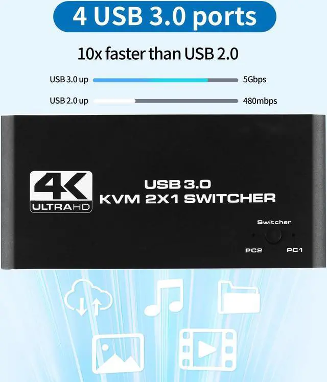 Alt view image 4 of 7 - AUTYUE 2 Port HDMI KVM Switch 2 in 1 Out, 4 port - USB 3.0 HDMI KVM Switches 4K@60Hz for 2 Computers Share 1 Monitor, Keyboard Mouse USB Devices - Including 2 USB 3.0 cables