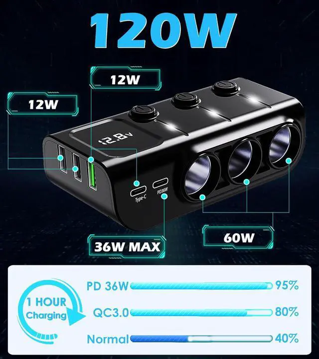 Alt view image 3 of 7 - AUTYUE 8 in 1 Cigarette Lighter Splitter, 3 Socket Car Charger Adapter, Type-C QC 3.0 PD 36W Dual USB Charging Ports, Car 12V/24V Auto Plug Outlet with Independent Switches, LED Voltmeter(3.3FT Cable)