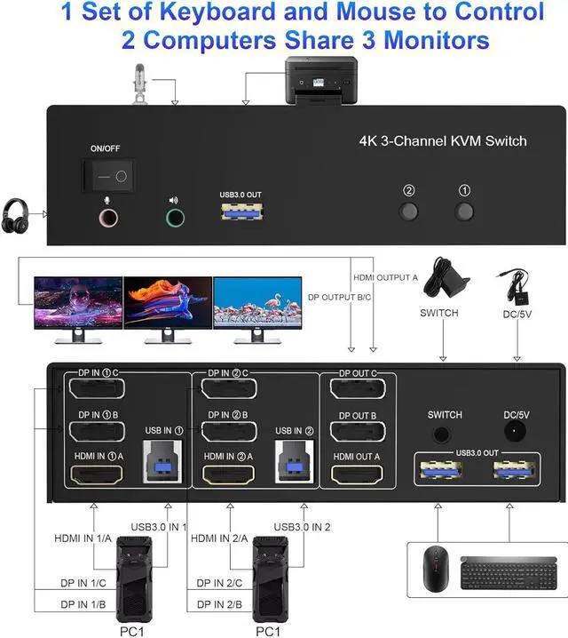 Alt view image 2 of 7 - AUTYUE HDMI + 2 Displayport USB 3.0 KVM Switch Triple Monitor for 2 Computers, 4K@60Hz KVM Switch 2 Computers 3 Monitors with Audio Microphone Output and 3 USB 3.0 Ports, Keyboard Mouse Switcher