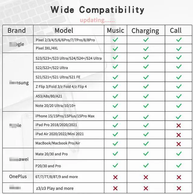 Alt view image 6 of 7 - AUTYUE USB C to 3.5mm Audio Adapter with Charger, 3 in 1 USB C Headphone Adapter with PD 27W & Lightning 10W Charging Dongle Compatible with i-Phone 15/15Pro, Galaxy S24 Ultra/S23/S22/S21, Pixel 8/7/6