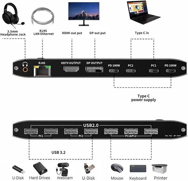 Alt view image 3 of 7 - AUTYUE Type-C KVM Switch 8K@60Hz, USB C KVM Switches for 2 Laptops Share 1 HDMI or 1 DP Out Single Monitor and Keyboard Mouse + AUX Audio Out with RJ45 Ethernet Port, PD 100W Charge for 2 Laptops