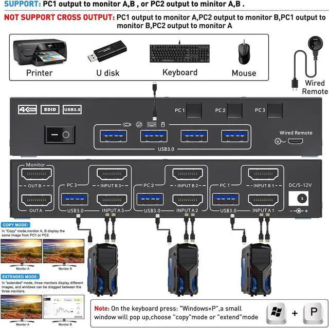 Alt view image 2 of 7 - AUTYUE 3 in 2 Out KVM Switch 2 Monitors 3 Computers 4K@60Hz, EDID Emulator, Dual Monitor HDMI KVM Switch for 3 Computers Share 2 Monitor and 4 USB 3.0 Devices, with Wired Remote and 12V Power Adapter