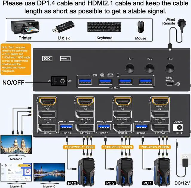Alt view image 2 of 7 - AUTYUE Triple Monitor HDMI+DP+DP KVM Switch 3 Monitors 3 Computers 4K@144Hz 8K@60Hz, 2 Displayport + HDMI USB 3.0 KVM Switches with 4 USB 3.0 Port, Wired Remote,Power Adapter & USB 3.0 Cables Included
