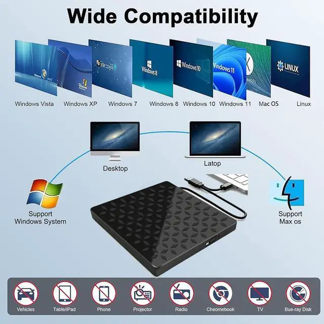 Alt view image 6 of 6 - AUTYUE External CD DVD Drive [8 in 1], USB 3.0 & Type-C Portable Drive Reader CD/DVD +/-RW ROM Burner Rewriter with 4 USB Ports & SD/TF Optical Drive for Desktop PC Windows 11/10/8/7/X, Mac OS Linux