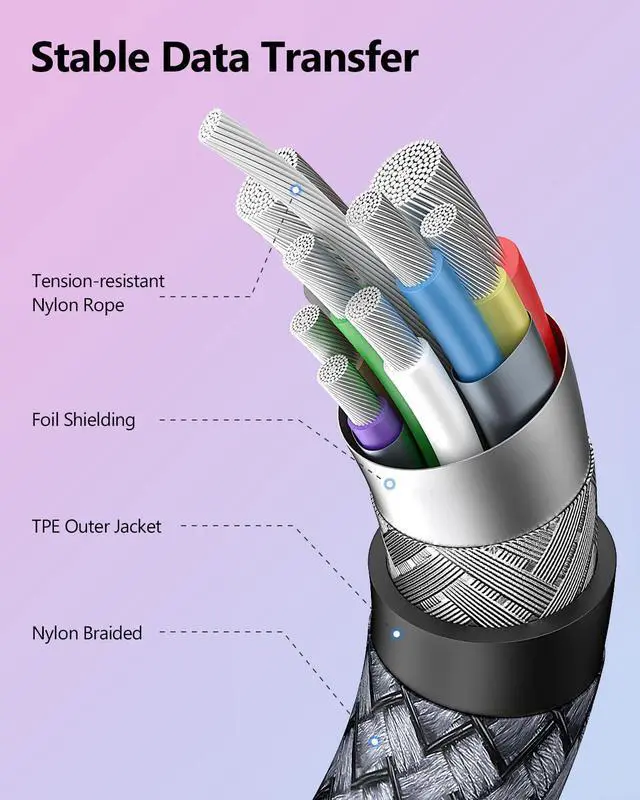 Alt view image 5 of 7 - AUTYUE Link Cable 20FT/6M Compatible with Me-ta/Ocu-lus Quest 3/2/Pico 4 Accessories and PC/Steam VR, 5Gbps High-Speed PC Data Transfer, USB 3.0 to Type C Cable for VR Headset, Gaming PC, Quest 3/2/1