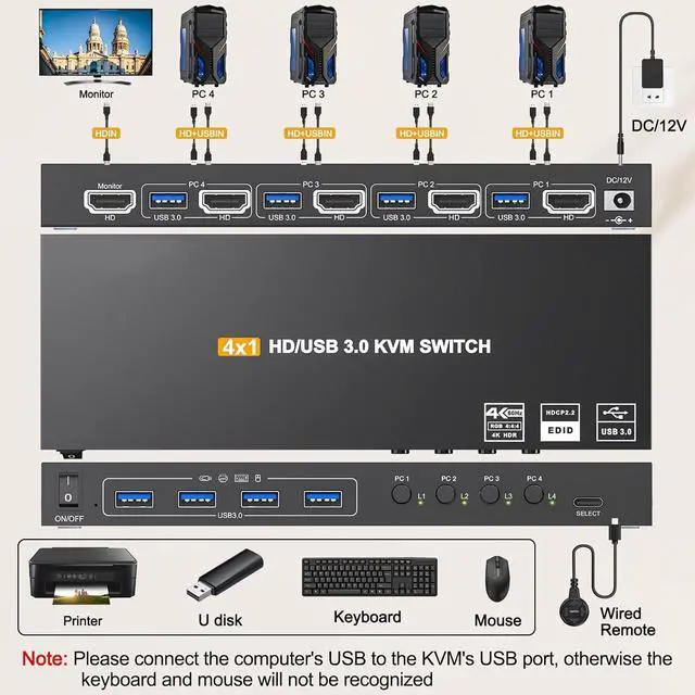 Alt view image 2 of 7 - AUTYUE USB 3.0 KVM Switch HDMI 4K@60Hz/2K@120Hz, with EDID, 4 Port HDMI KVM Switch for 4 Computer Share 1 Monitor and 4 USB 3.0 Devices, Wired Remote and USB Cables Included