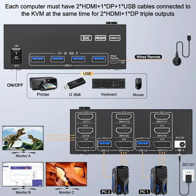 Alt view image 2 of 7 - AUTYUE KVM Switch 2 Computers 3 Monitors 8K@60Hz 4K@144Hz, Displayport + 2 HDMI Triple Monitor KVM Switch for 2 PC Sharing 3 Monitors and 4 USB 3.0 Devices with Cable Remote Control and 2 USB Cables