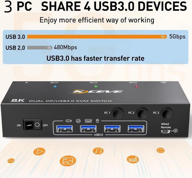 Alt view image 6 of 7 - AUTYUE KVM Switch 3 Computers 2 Monitors, 8K@30Hz Dual Monitors Displayport USB 3.0 KVM Switcher for 3 DP Computers Share 2 DP Monitors, Keyboard and Mouse, Wired Remote and 12V Power Adapter Included
