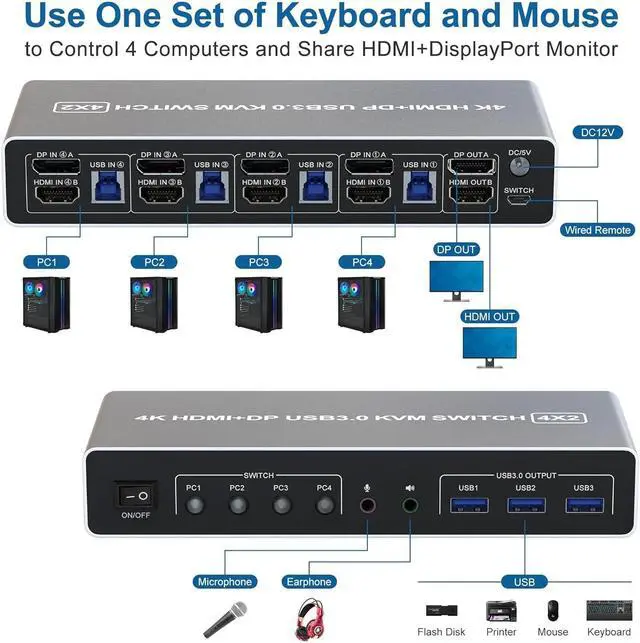Alt view image 2 of 7 - AUTYUE KVM Switch 4 Computers 2 Monitors Displayport and HDMI 4K@60Hz, USB 3.0 4 Port Dual Monitors KVM Switch with Audio Microphone Output and 3 USB 3.0 Ports, 4 in 2 Out Monitor Switch for 4 PCs