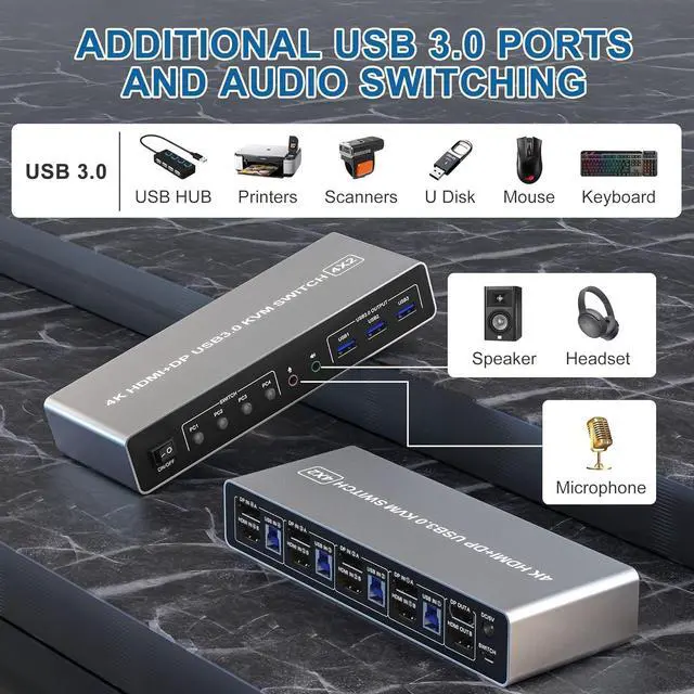Alt view image 6 of 7 - AUTYUE KVM Switch 4 Computers 2 Monitors Displayport and HDMI 4K@60Hz, USB 3.0 4 Port Dual Monitors KVM Switch with Audio Microphone Output and 3 USB 3.0 Ports, 4 in 2 Out Monitor Switch for 4 PCs