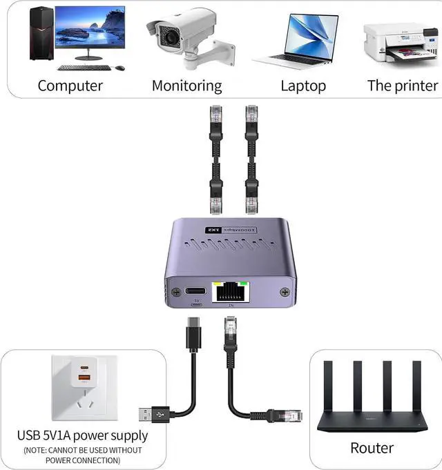 Alt view image 2 of 7 - AUTYUE Ethernet Splitter 1 to 2 1000Mbps, Gigabit Ethernet Splitter,LAN Network Splitter with USB Power Cable, RJ45 Splitter for Cat5/5e/6/7/8 Cable (2 Devices Simultaneously Networking) Router Switch