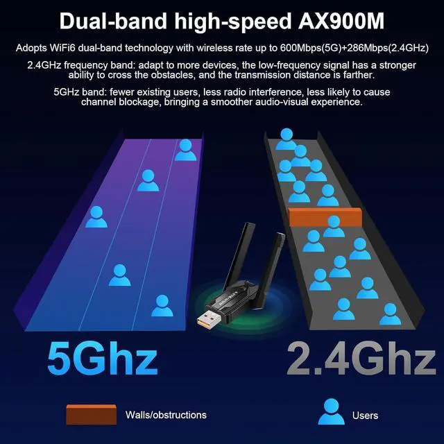 Alt view image 4 of 6 - AUTYUE AX900M 2 in 1 WiFi + Bluetooth Wireless Adapter for PC, Dual Band 2.4GHz/5GHz with Dual Antenna 5DBi, Bluetooth Dongle 5.4 Compatible with Windows 11/10, WiFi 6 Adapter for Computer/Laptop