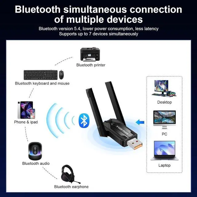 Alt view image 5 of 6 - AUTYUE AX900M 2 in 1 WiFi + Bluetooth Wireless Adapter for PC, Dual Band 2.4GHz/5GHz with Dual Antenna 5DBi, Bluetooth Dongle 5.4 Compatible with Windows 11/10, WiFi 6 Adapter for Computer/Laptop