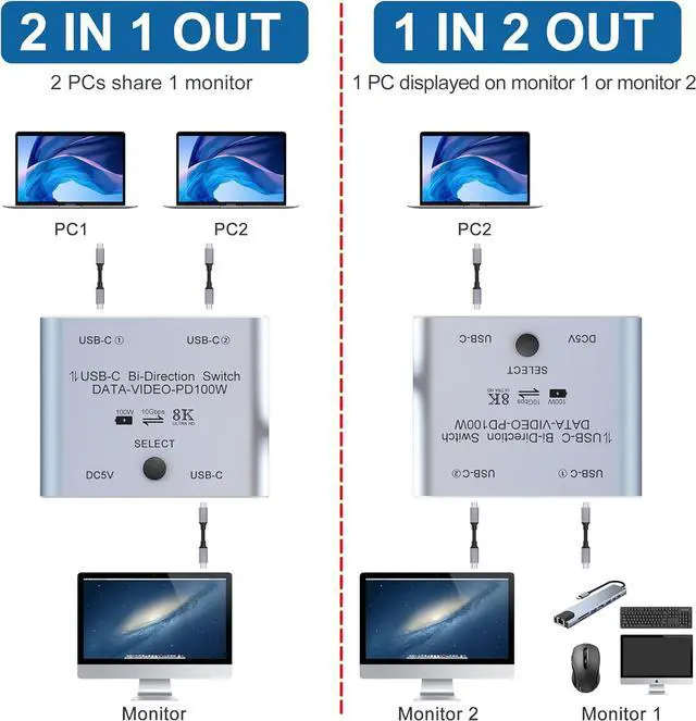 Alt view image 2 of 7 - AUTYUE 8K USB C Switch Splitter USB C Switcher for 2 Computers - Bi Directional USB C KVM Switch 1 in 2 Out for 8K@60Hz/4K@144Hz Video Transfer+100W Charging+10Gbps Data, with Power Cable giyqxHw