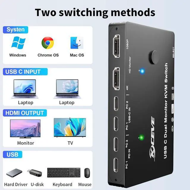 Alt view image 7 of 7 - AUTYUE USB C KVM Switch 4K/1080P@60Hz, USB C Dual Monitor HDMI KVM Switch for 2 Laptop Sharing 2 Monitor and 10Gbps 4 USB3.0 Devices, 100W PD for 2 Laptop with Wired Remote Control and USB Cables