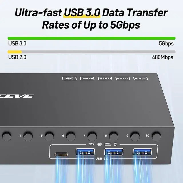 Alt view image 3 of 7 - AUTYUE 10 Port 8 Port KVM Switch HDMI 4K@60Hz EDID Simulation, USB 3.0 HDMI KVM Switch for 10 Computers Share 1 Monitor and 4 USB Devices, KVM Switches with Audio RS232 Wired Remote 12V Power Adapter