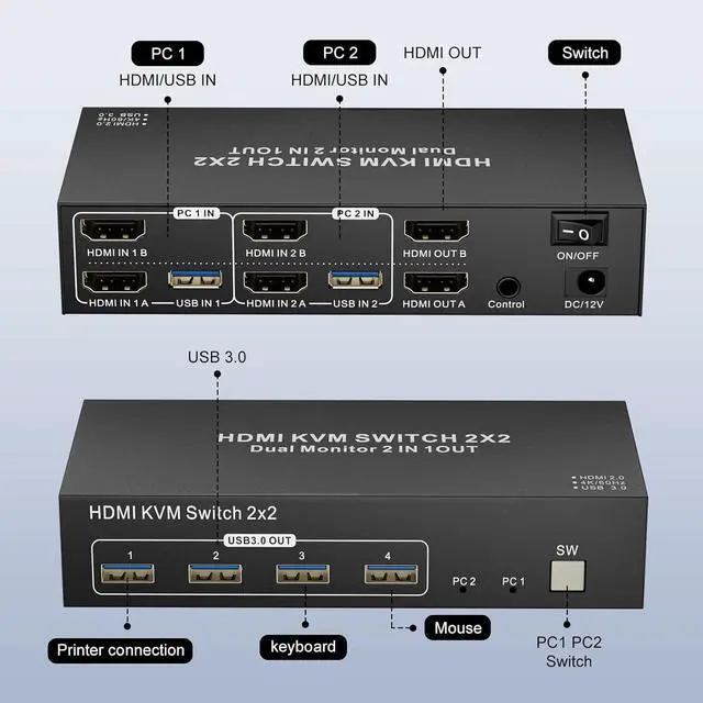 Alt view image 5 of 7 - AUTYUE Dual Monitor HDMI KVM Switch 2 Monitors 2 Computers, 4K@60Hz HDMI KVM Switches for 2 Computers Sharing 2 Monitor Keyboard Mouse Printer,with EDID/HDCP Adaptive, 2 USB Cable & Desktop Controller