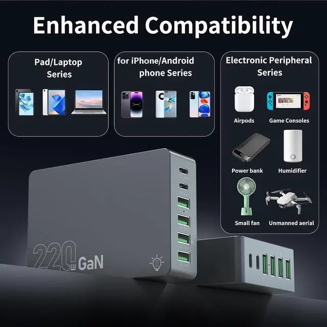 Alt view image 3 of 7 - AUTYUE USB Charging Station, 220W 6-in-1 GaN USB C Fast Charging, PD USB A Multiple Devices Charger Compatible for Laptop Mac-Book i-Phone16 Pro/16/15/14 i-Pad Galaxy S25 S24 S23 H-P and Other Series