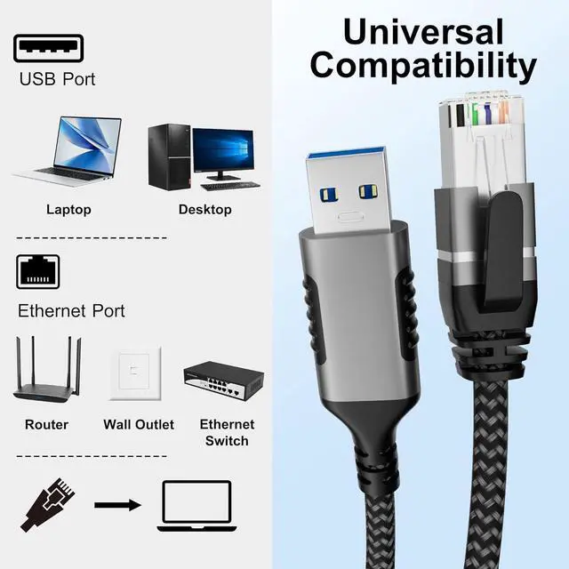 Alt view image 6 of 6 - AUTYUE USB to Ethernet Cable 10FT/3M, USB 3.0 A Male to RJ45 Male Cord, Directly Connected, Aluminum Portable USB to RJ45 Gigabit LAN Network Cable for Laptop, PC, Switch, More, Braided Cable