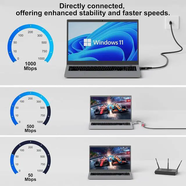Alt view image 3 of 6 - AUTYUE USB to Ethernet Cable 33FT/10M, USB 3.0 A Male to RJ45 Male Cord, Directly Connected, Aluminum Portable USB to RJ45 Gigabit LAN Network Cable for Laptop, PC, Switch, More, Braided Cable