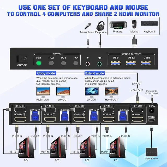 Alt view image 2 of 7 - AUTYUE USB 3.0 Displayport+HDMI KVM Switch 2 Monitors 4 Computers, 4K@60Hz KVM Switch with Audio Microphone and 3 USB 3.0 Ports, 4 Port HDMI+DP Dual Monitor KVM Switch for 4 PCs, with Wired Remote