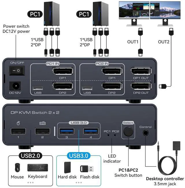 Alt view image 2 of 7 - AUTYUE 8K 2 in 2 Out DisplayPort KVM Switch 2 Monitors 2 Computers 4K120Hz, Aluminum Dual Monitor Displayport USB 3.0 KVM Switches for 2 PC Sharing One Monitor & 4 USB Devices with Desktop Controller