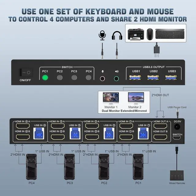 Alt view image 2 of 7 - AUTYUE USB 3.0 HDMI Dual Monitor KVM Switch for 4 PCs, Supports EDID, 4K 60Hz KVM Switch 2 Monitors 4 Computers, with Audio Microphone Output & 3 USB 3.0 Ports, 4 PC 2 Monitor Keyboard Mouse Switcher