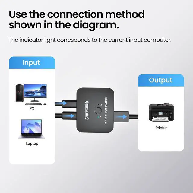 Alt view image 4 of 7 - AUTYUE USB 2.0 Sharing Switch, Printer Splitter for Two Computers with 2 USB Printer Cables(5ft/1.5M), USB Printer Sharing KVM Switch Support Desk Controller, Printer Cable Splitter, Plug and Play