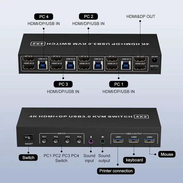 Alt view image 6 of 7 - AUTYUE HDMI + DP KVM Switch 2 Monitors 4 Computers, Dual Monitor HDMI + Displayport USB 3.0 KVM Switches 4K@60Hz, KVM Switches Support Extended/Mirror Mode Share 3 USB 3.0 Port with Desktop Controller