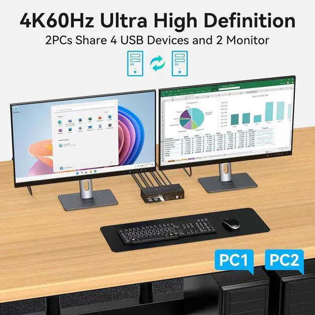 Alt view image 4 of 7 - AUTYUE HDMI KVM Switch 2 Monitors 2 Computers 4K@60Hz HDMI Dual Monitor KVM Switches for Dual PC or Laptops Share 1 Set of Keyboard Mouse Printer Wired Controller and 12V 1A DC Adapter Included