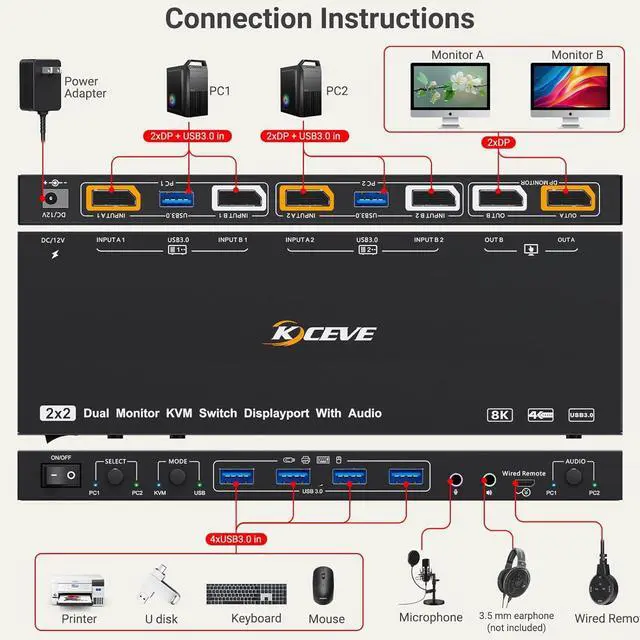 Alt view image 3 of 7 - AUTYUE DP KVM Switch 2 Monitors 2 Computers Displayport with Audio, 8K@30Hz 4K@144Hz USB 3.0 Dual Monitor Displayport KVM Switch, KVM/USB Mode Share 4 USB Devices, with Wired Control and Power Adapter