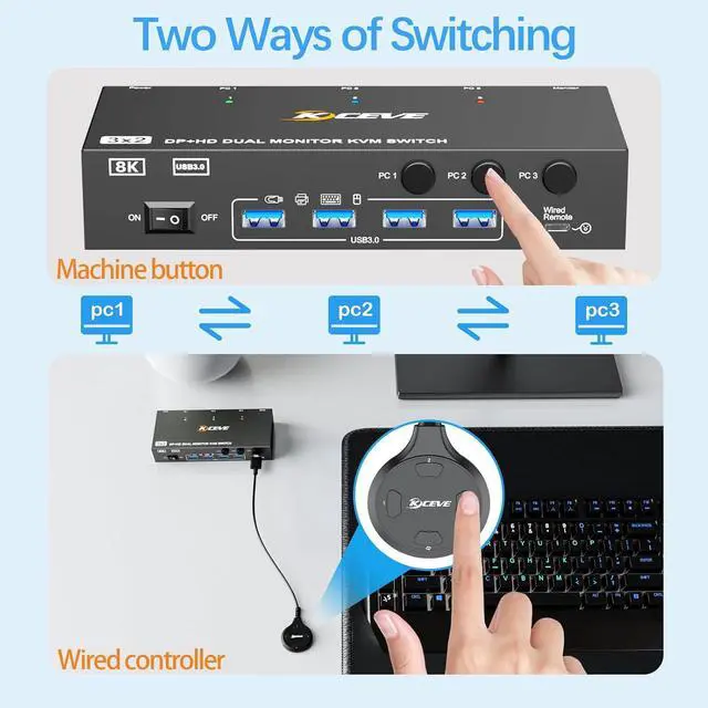 Alt view image 6 of 7 - AUTYUE KVM Switch 2 Monitors 3 Computers Displayport and HDMI Support 4K@144Hz,8K@60Hz Dual Monitor USB 3.0 Switcher with 4 USB 3.0 Ports for Keyboard,Mouse Wired Remote, Adapter & USB Cables Included