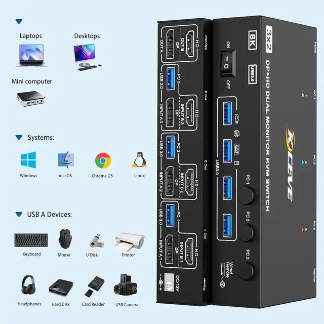 Alt view image 7 of 7 - AUTYUE KVM Switch 2 Monitors 3 Computers Displayport and HDMI Support 4K@144Hz,8K@60Hz Dual Monitor USB 3.0 Switcher with 4 USB 3.0 Ports for Keyboard,Mouse Wired Remote, Adapter & USB Cables Included