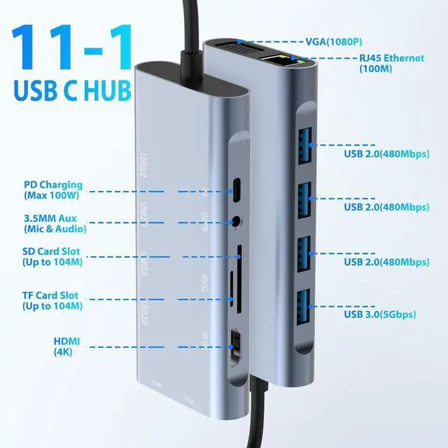 Alt view image 2 of 7 - AUTYUE 11-in-1 USB C Hub with PD 100W, 4K HDMI, VGA, Ethernet, 1 x USB 3.0, 3 x USB 2.0, SD/TF Card Reader, 3.5 mm Aux Ports for i-Phone 16/15, MacBook, i-Pad, Sam-sung, Mac, Surface, Dell, Laptops