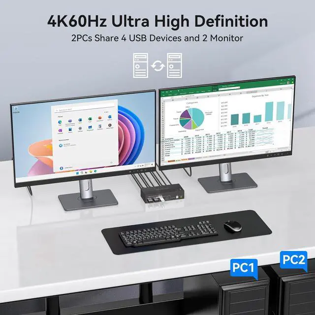 Alt view image 4 of 7 - AUTYUE HDMI KVM Switch Dual Monitor 2 Computers Support 4K@60Hz USB 3.0 KVM Switches Share Dual Monitors and 4 USB 3.0 Ports Support Extended/Copy Mode with DC 12V Adapter & Wired Controller