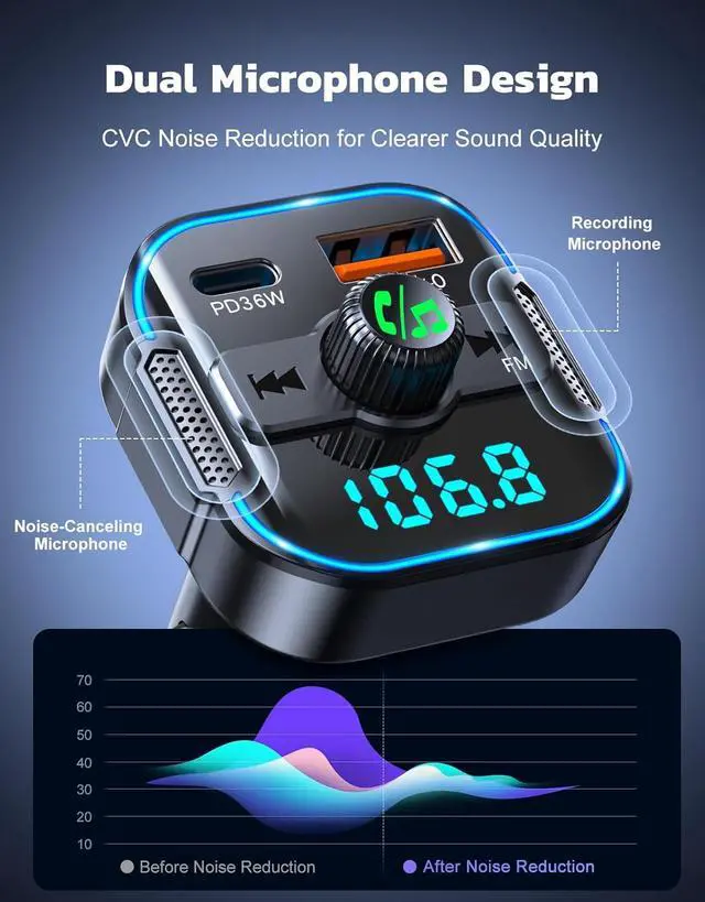 Alt view image 4 of 7 - AUTYUE Upgrade Bluetooth 5.3 Car Adapter [PD 36W+QC3.0 18W], 2-in-1 FM Transmitter  [Dual Stronger Mics] & Fast Car Charger, Wireless FM Radio Adapter Hands-Free Call, Siri Assistant