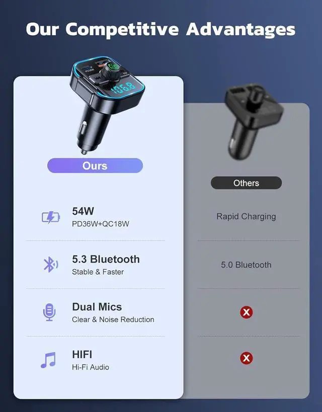Alt view image 7 of 7 - AUTYUE Upgrade Bluetooth 5.3 Car Adapter [PD 36W+QC3.0 18W], 2-in-1 FM Transmitter  [Dual Stronger Mics] & Fast Car Charger, Wireless FM Radio Adapter Hands-Free Call, Siri Assistant