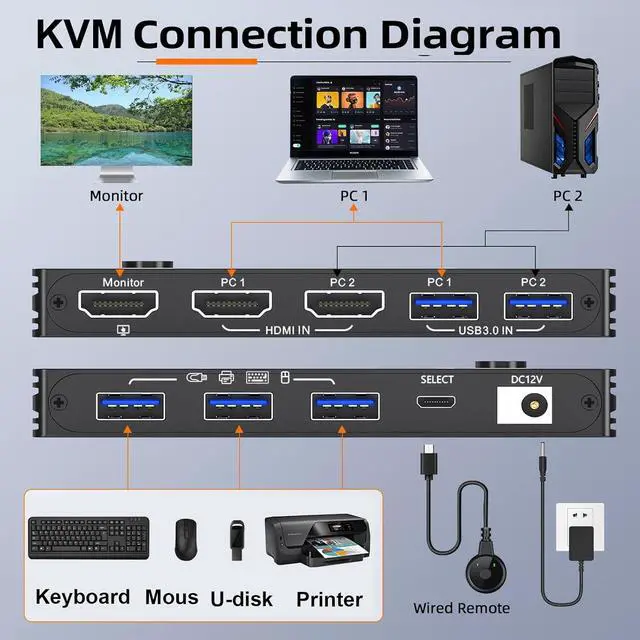 Alt view image 2 of 7 - AUTYUE HDMI 2.1 KVM Switch 8K@60Hz 4K@120Hz, 2 Port HDMI KVM Switch for 2 Computers Share 1 Monitor and 3 USB 3.0 Devices, HDCP 2.3, HDR 10, with Wired Remote and USB 3.0 Cables