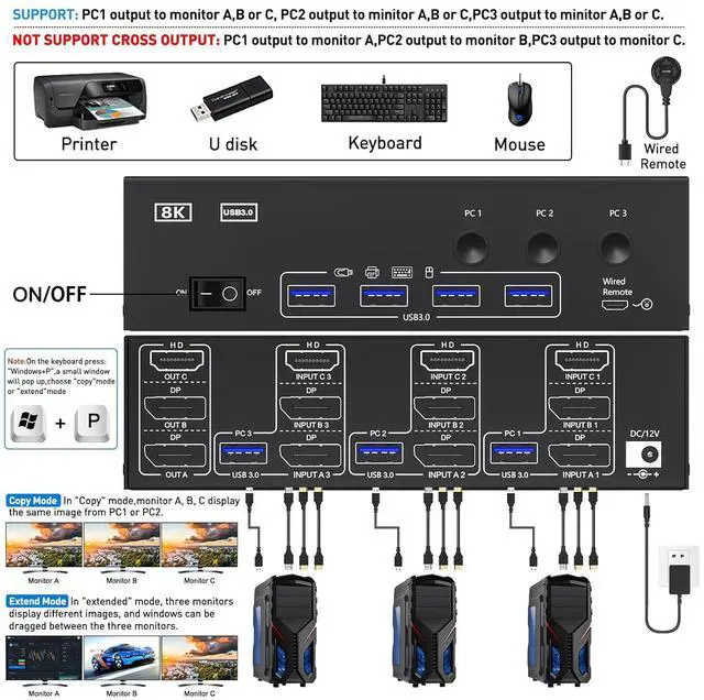 Alt view image 2 of 7 - AUTYUE KVM Switch 3 Monitors 3 Computers, 8K@60Hz/4k@144Hz HDMI + 2 Displayport Triple Monitor KVM Switches for 3 PCs Share 3 Displays and 4 USB 3.0 Devices, Included USB Cables and Wired Remote