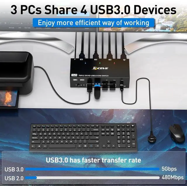Alt view image 6 of 7 - AUTYUE KVM Switch 3 Monitors 3 Computers, 8K@60Hz/4k@144Hz HDMI + 2 Displayport Triple Monitor KVM Switches for 3 PCs Share 3 Displays and 4 USB 3.0 Devices, Included USB Cables and Wired Remote