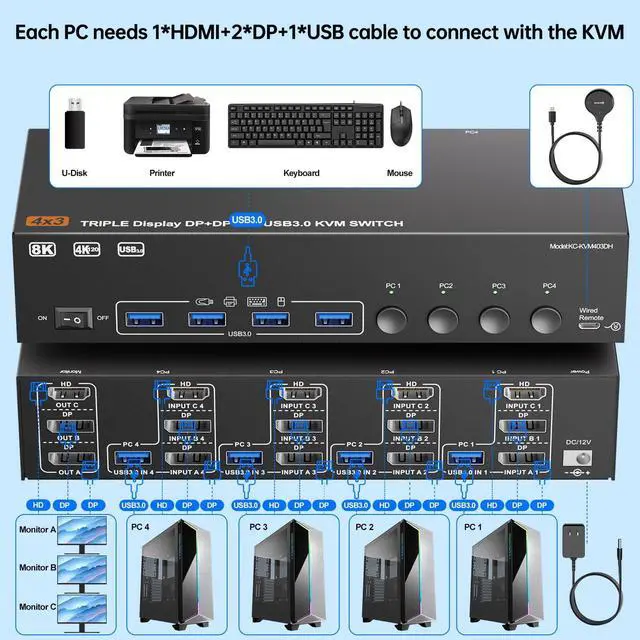 Alt view image 2 of 7 - AUTYUE KVM Switch 3 Monitors 4 Computers 8K@60Hz 4K@144Hz,HDMI +2 Displayport Triple Monitor KVM Switch with 4 USB Ports for Keyboard Mouse,Support Extended/Copy Mode, with Wired Remote & 4 USB Cables