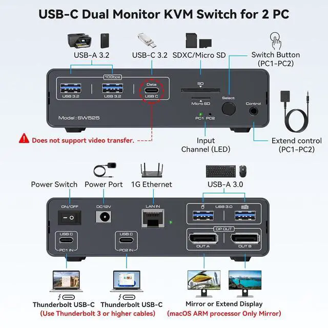 Alt view image 4 of 7 - AUTYUE 4K@120Hz USB C KVM Switch 2 Monitors 2 Computers Displayport USB 3.2 KVM Switches Dual Monitor 12-in-1 KVM Docking Station for Dual Laptops Share a 1G Ethernet and SD/microSD Card Slots