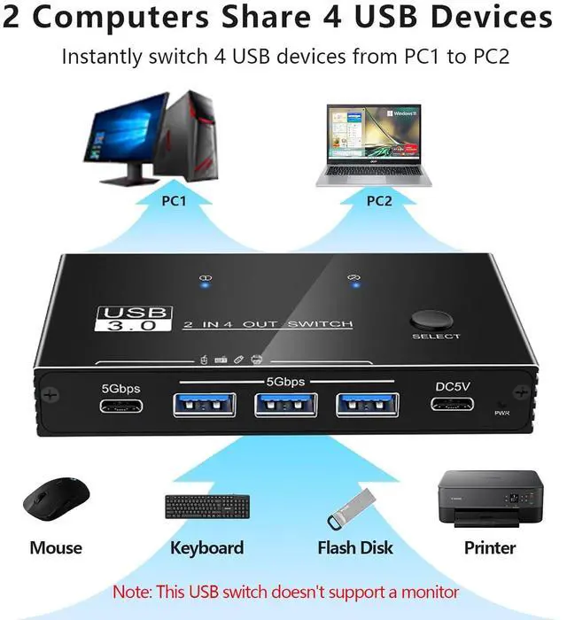 Alt view image 2 of 7 - AUTYUE 2 in 4 Out USB Switcher 2 Computers Sharing 4 Port Devices, 5Gbps USB 3.0 Switch, Plug and Play, Aluminum USB3.0 Switch Selector 2 PCs Share Keyboard Mouse Printer Scanner with One Button