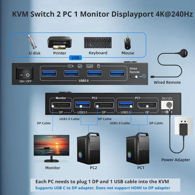 Alt view image 3 of 7 - AUTYUE KVM Switch 2 Computer 1 Monitor Displayport 4K@240Hz 8K@60Hz, USB 3.0 KVM Switch Displayport 2.1 for 2 PC Share 4 USB3.0 Devices Keyboard Mouse, with USB 3.0 Cable,Wired Remote and Power Supply