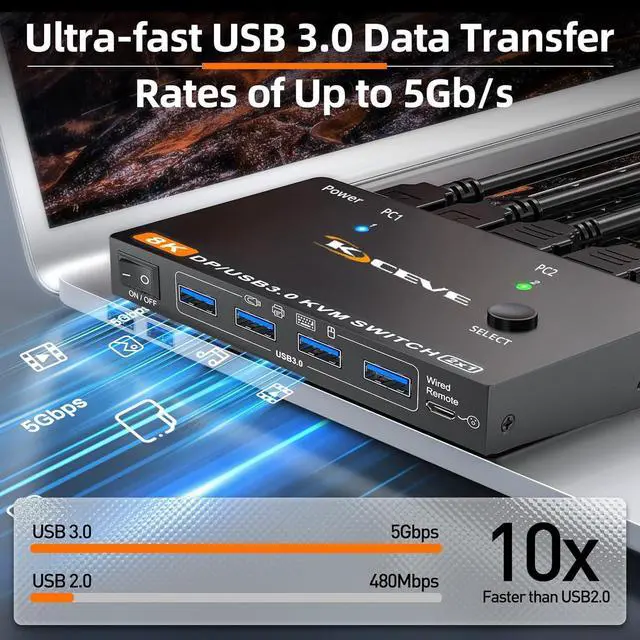 Alt view image 5 of 7 - AUTYUE KVM Switch 2 Computer 1 Monitor Displayport 4K@240Hz 8K@60Hz, USB 3.0 KVM Switch Displayport 2.1 for 2 PC Share 4 USB3.0 Devices Keyboard Mouse, with USB 3.0 Cable,Wired Remote and Power Supply