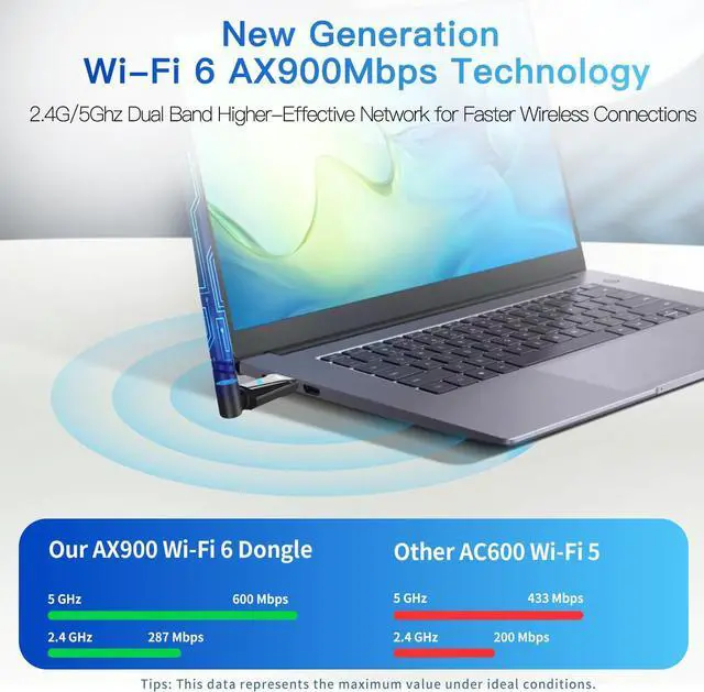 Alt view image 4 of 7 - AUTYUE 2-in-1 Wi-Fi 6 Bluetooth 5.4 USB Adapter for PC Laptop, 5dBi High Gain AX900 2.4G/5GHz Wireless WiFi Network Dongle Auto-Driver for Windows 11 10 Desktop, Plug n Pair Headset, Keyboard, Mice