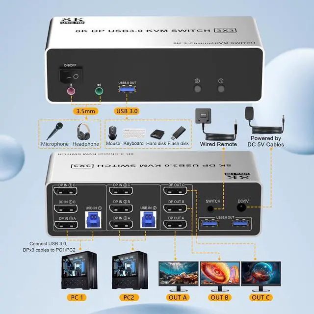 Alt view image 2 of 7 - AUTYUE 8K@60Hz Displayport KVM Switch 3 Monitors 2 Computers 4K@144Hz, Triple Monitor DP KVM Switch for 2 Computer Share 3 Monitor, Audio Mic Port and 3 USB3.0 Devices, Wired Remote & 5V Power Adapter