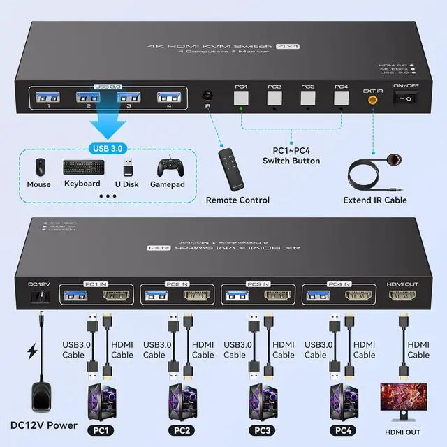 Alt view image 2 of 7 - AUTYUE 4 in 1 Out HDMI KVM Switch 4 Computers 1 Monitor, 4K@60Hz 4 Port HDMI USB 3.0 KVM Switches Support 4PC Share 1 Monitor and Four USB Devices with 4 USB 3.0 Cables and Remote Control